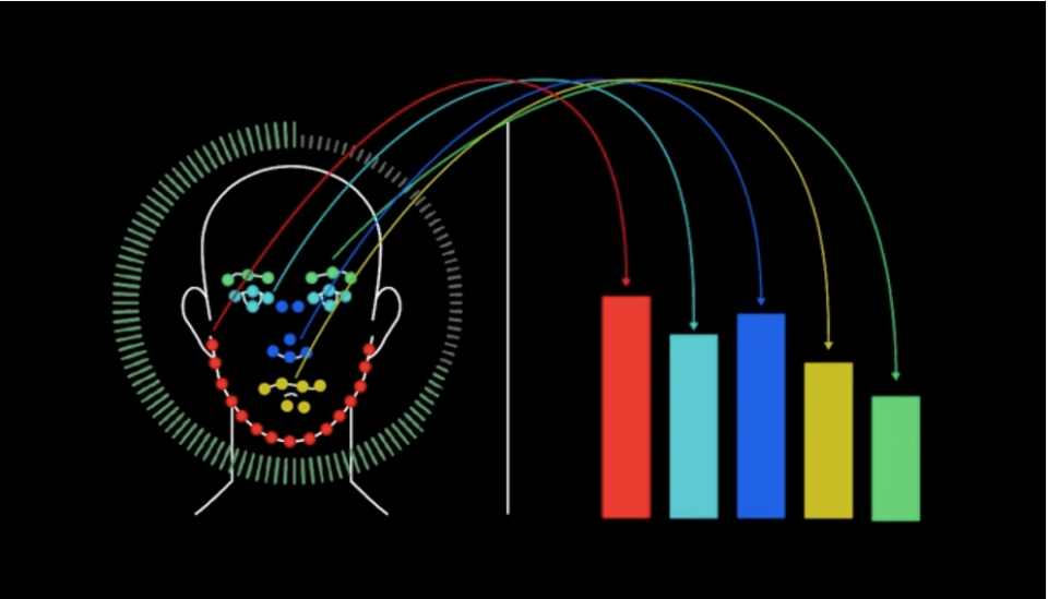 Smile to Vote – Political Physiognomy Analytics (Videoarbeit), Alexander Peterhänsel, 2017–2024, (c) Alexander Peterhänsel