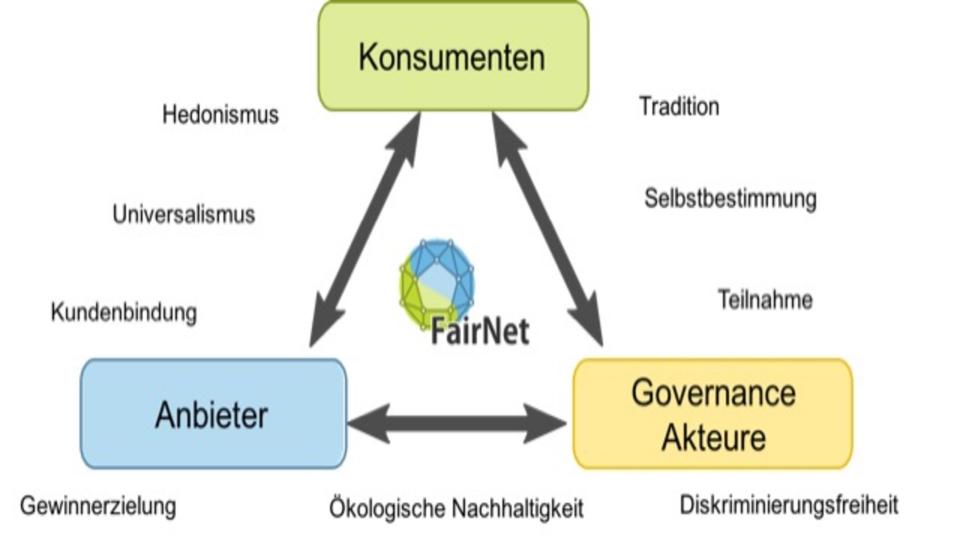 Diagramm