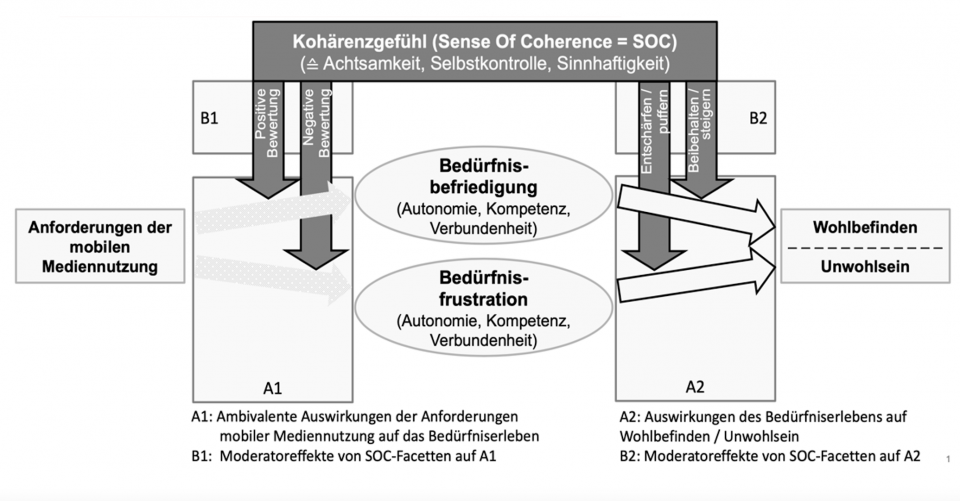 Grafik/Schaubild