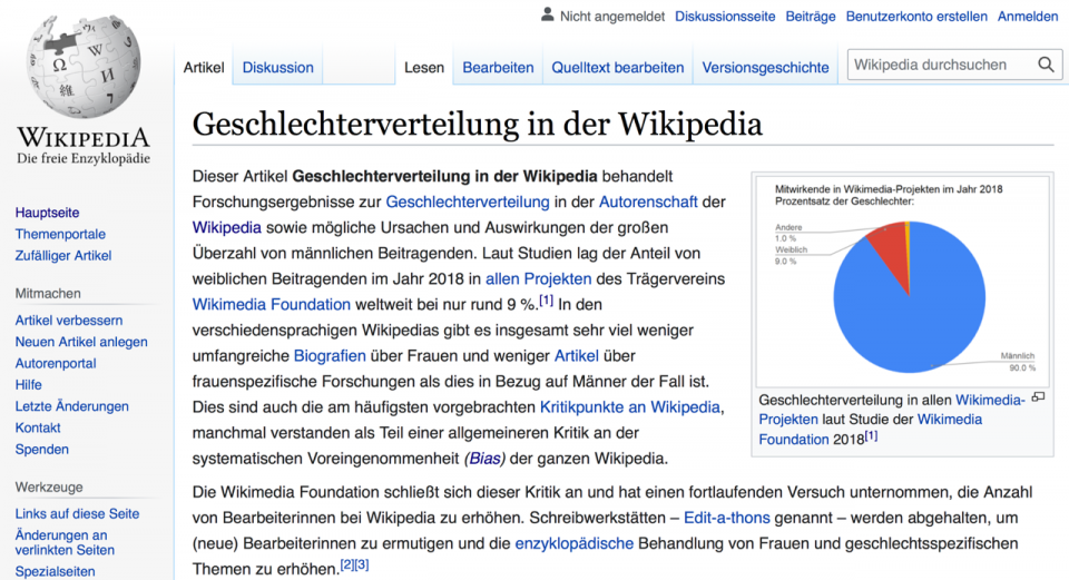 Geschlechterverteilung in der Wikipedia von Wikipedia