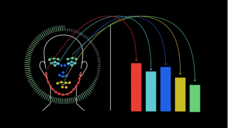 Smile to Vote – Political Physiognomy Analytics (Videoarbeit), Alexander Peterhänsel, 2017–2024, (c) Alexander Peterhänsel